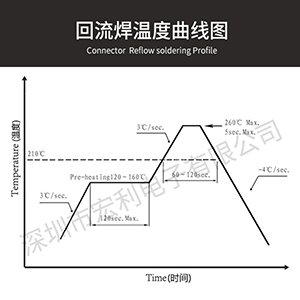fpc连接器单面接触连接器供应厂家,解读smt回流焊操作安全注意事项.[91香蕉视频下载地址]
