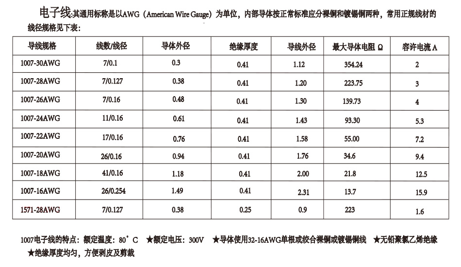ZH1.5 MM间距 91香蕉视频污污污在线观看 电子线6P 7P 8P 9PIN单/双头 连接线 接插线
